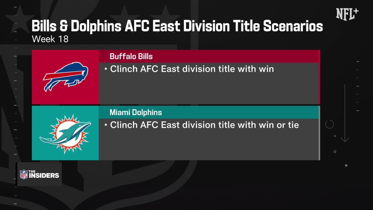 Examining What S At Stake In Buffalo Bills Vs Miami Dolphins On