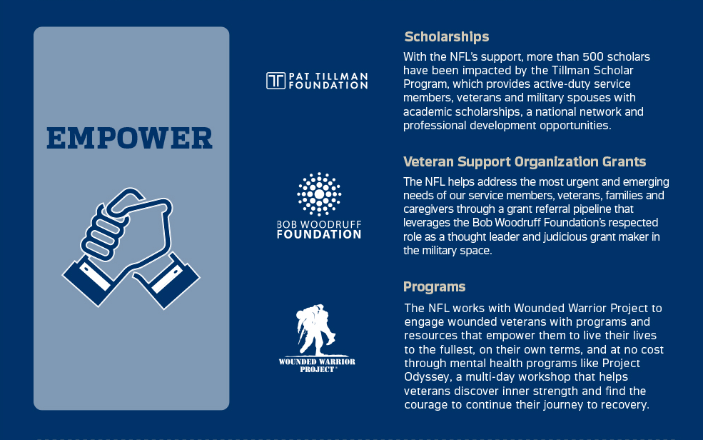 2019 nfl salute to service apparel