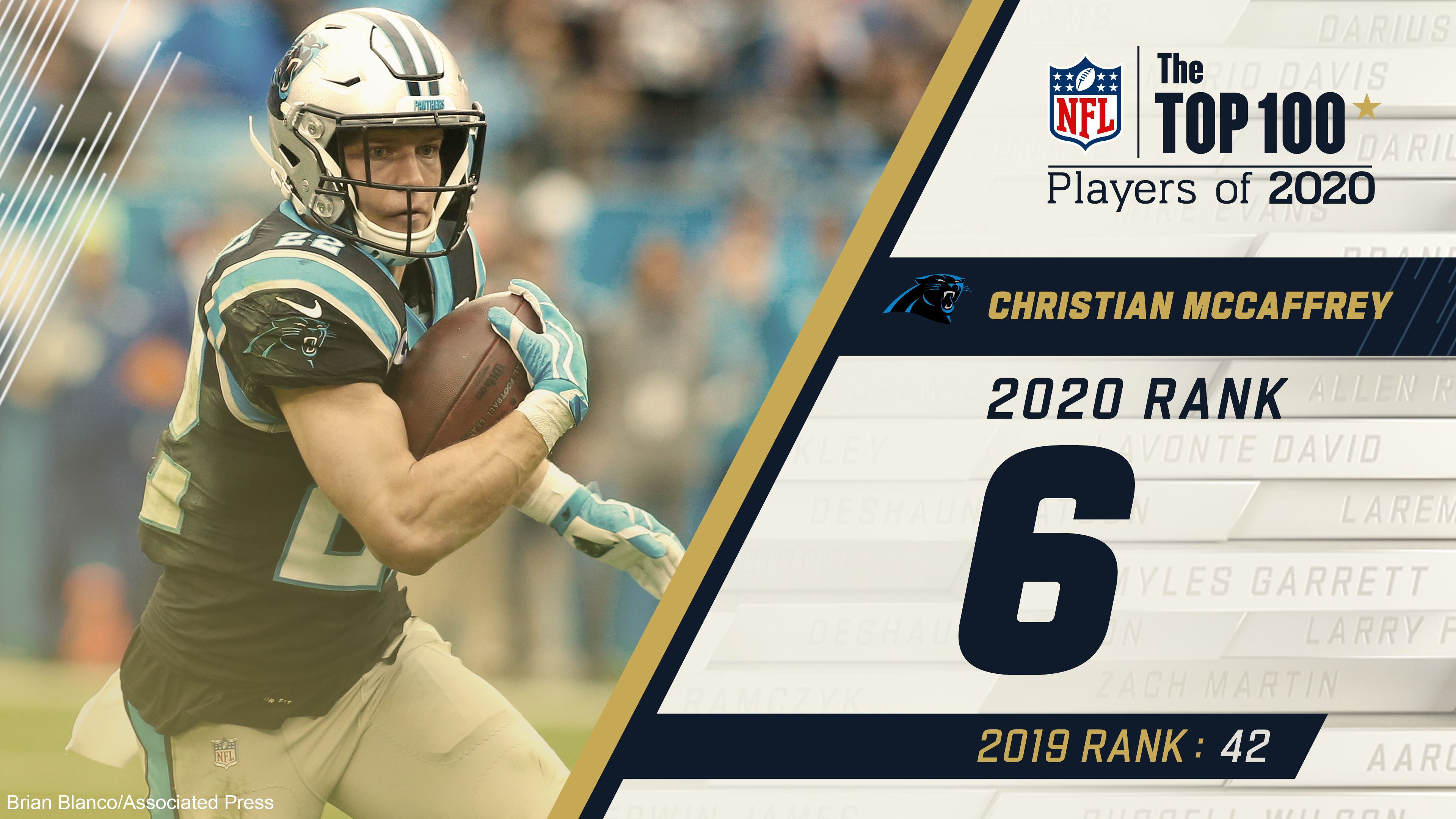 06_Christian_Mccaffrey_cp