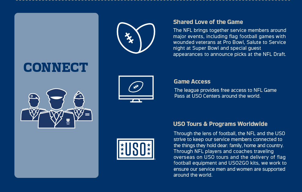 2019 nfl salute to service gear