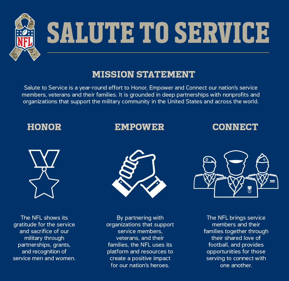 salute to service nfl apparel