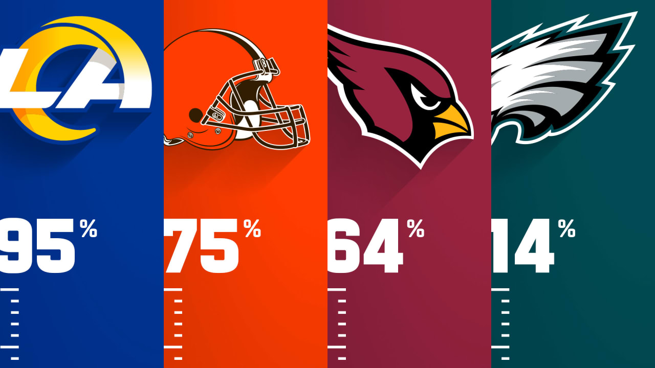 Game Theory Every NFL team’s chance to make playoffs at Week 15
