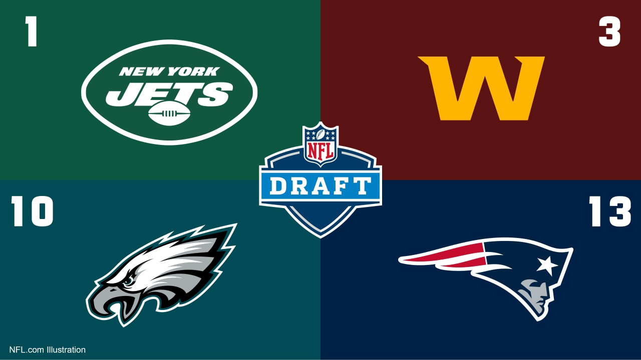 2021 NFL Draft Team Needs: New York Jets