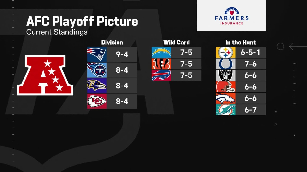 AFC playoff picture heading into Week 14