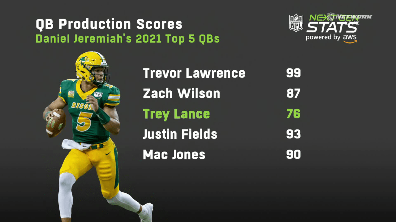 Next Gen Stats: Comparing North Dakota State Bison quarterback Trey Lance's  production score to top 2021 NFL Draft QBs