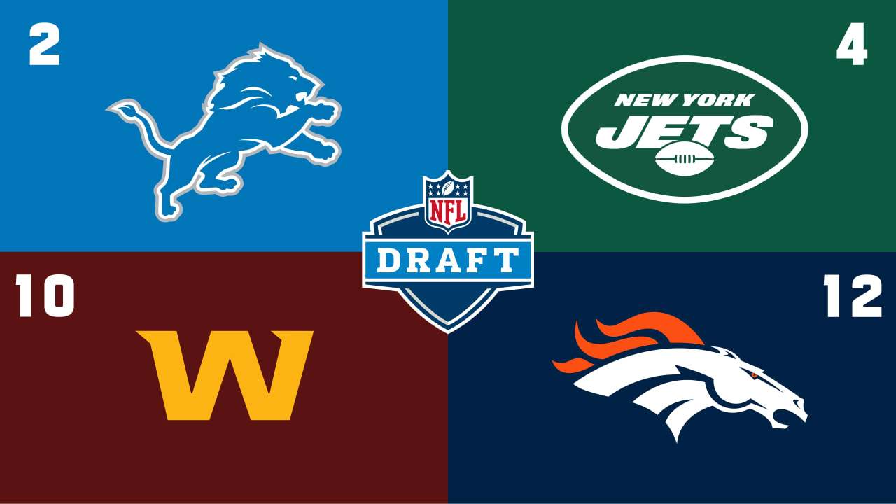 2022 NFL Draft Order