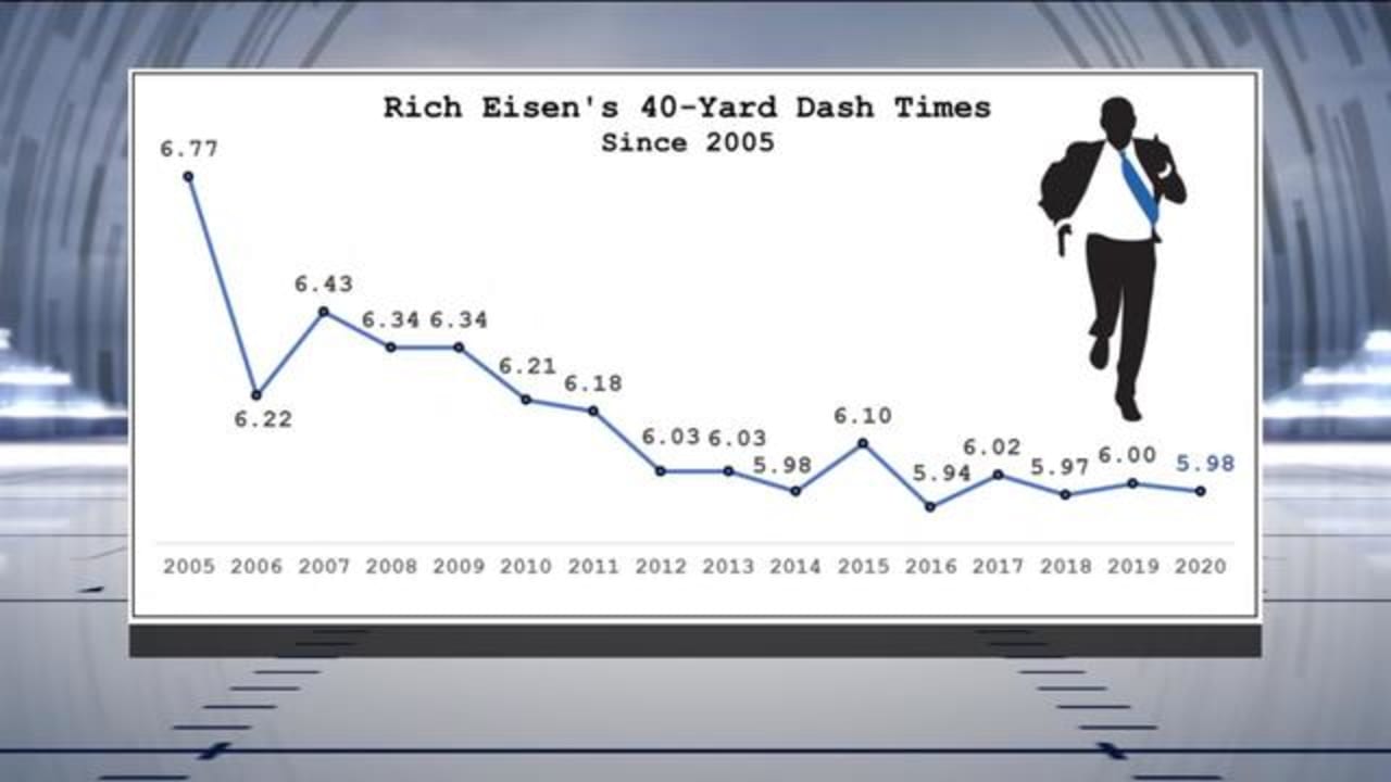 Run Rich Run Yearbyyear results of Rich Eisen's 40yard dash