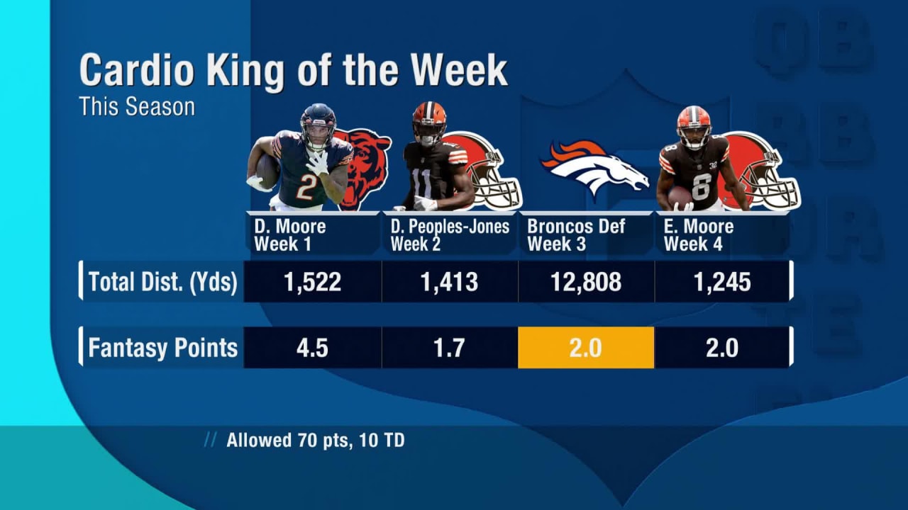 Next Gen Stats: Cynthia Frelund's stat projections for McCaffrey in Week 2