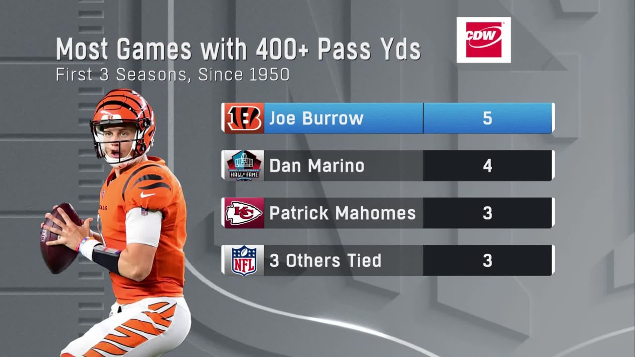 The Most Passing Yards in a Game in NFL History