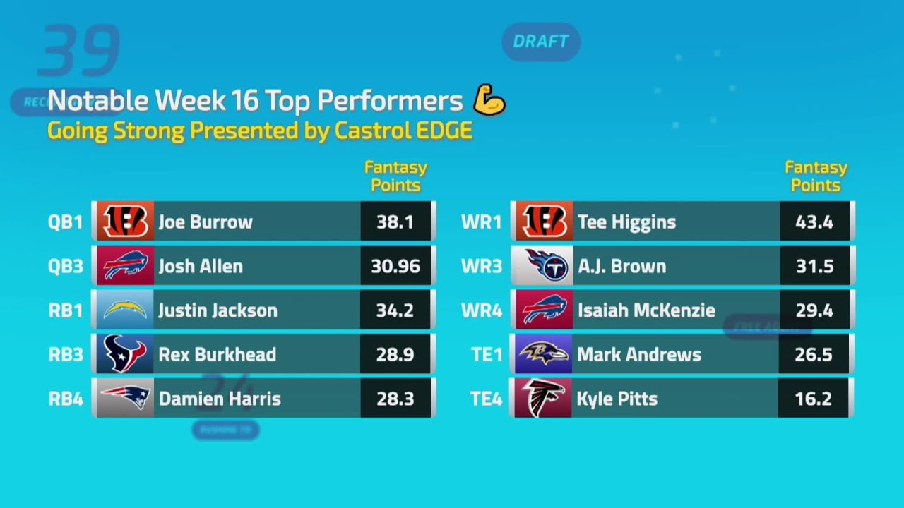 RosterWatch  Trashman's Week 3 Flex Rankings: RB, WR, TE