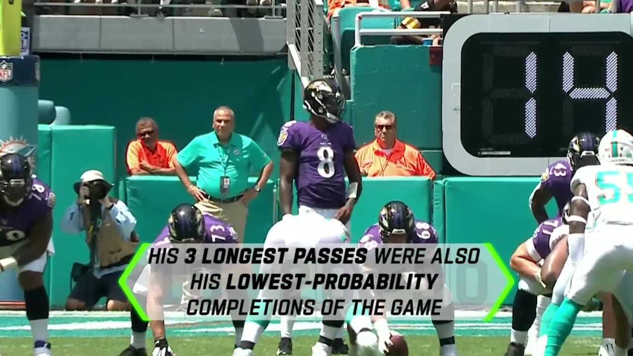 Next Gen Stats on X: Lamar Jackson was nearly perfect in his season debut  against the Dolphins, completing 85% of his passes, +24.8% above  expectation (career best). @Lj_era8 flourished from inside the