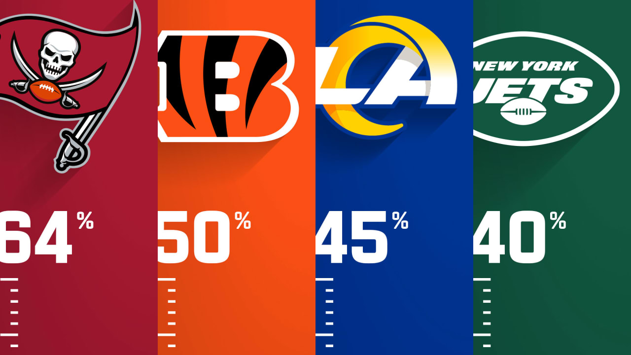 Jets playoff chances: Can New York still make playoffs after Week