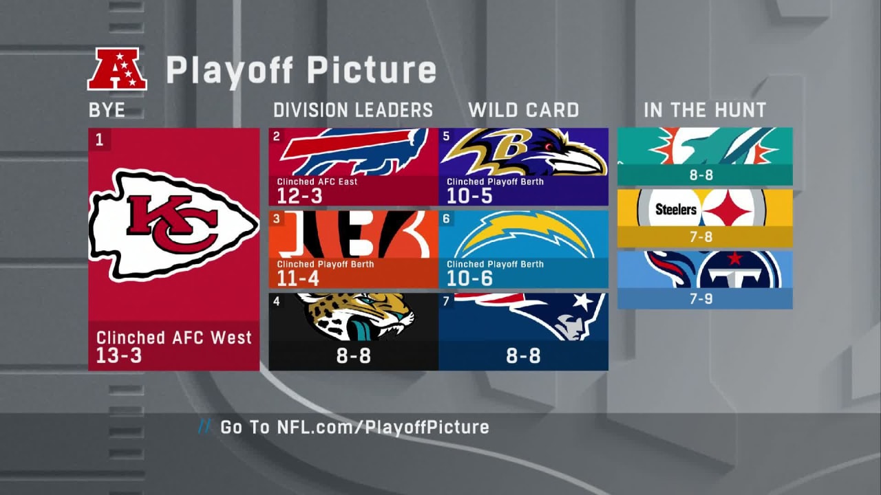 Updated look at AFC playoff picture ahead of SteelersRavens 'SNF