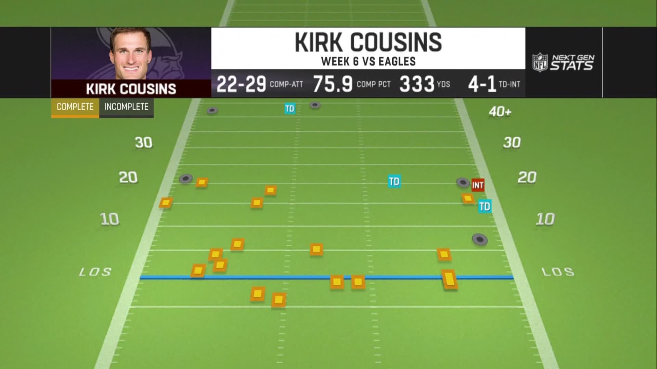 Next Gen Stats: Kirk Cousins' deep-passing prowess vs. the Eagles