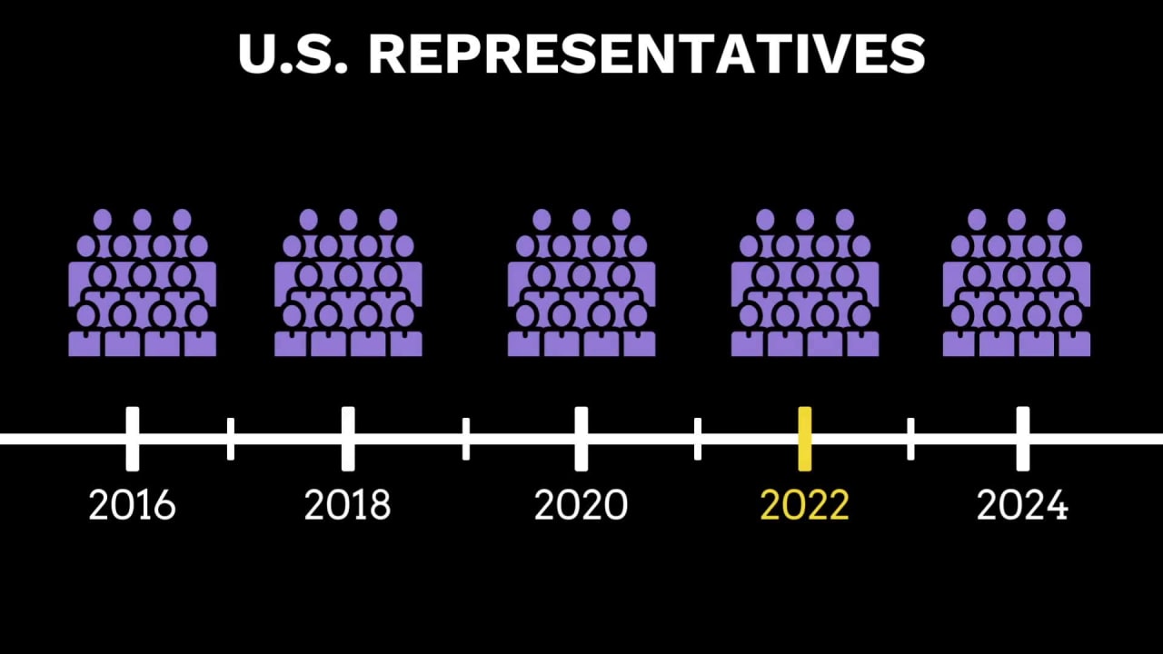 Introduction To Midterm Elections