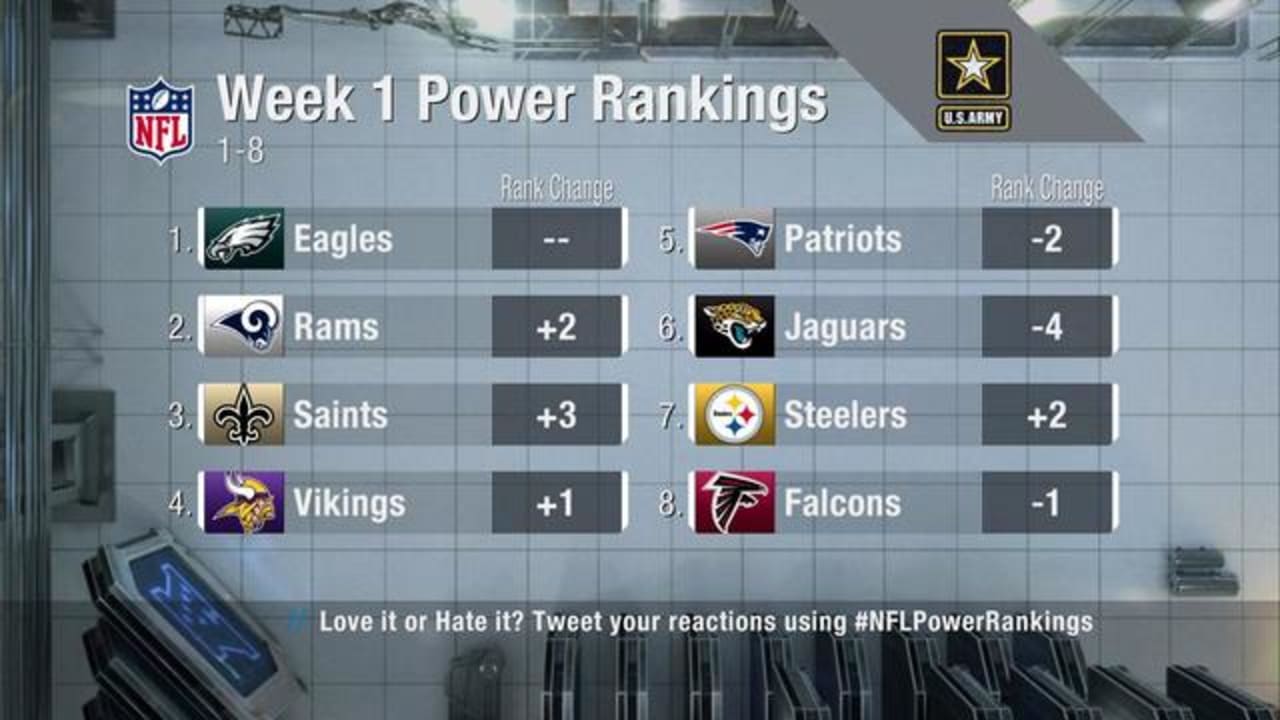 Week 1 NFL Power Rankings 