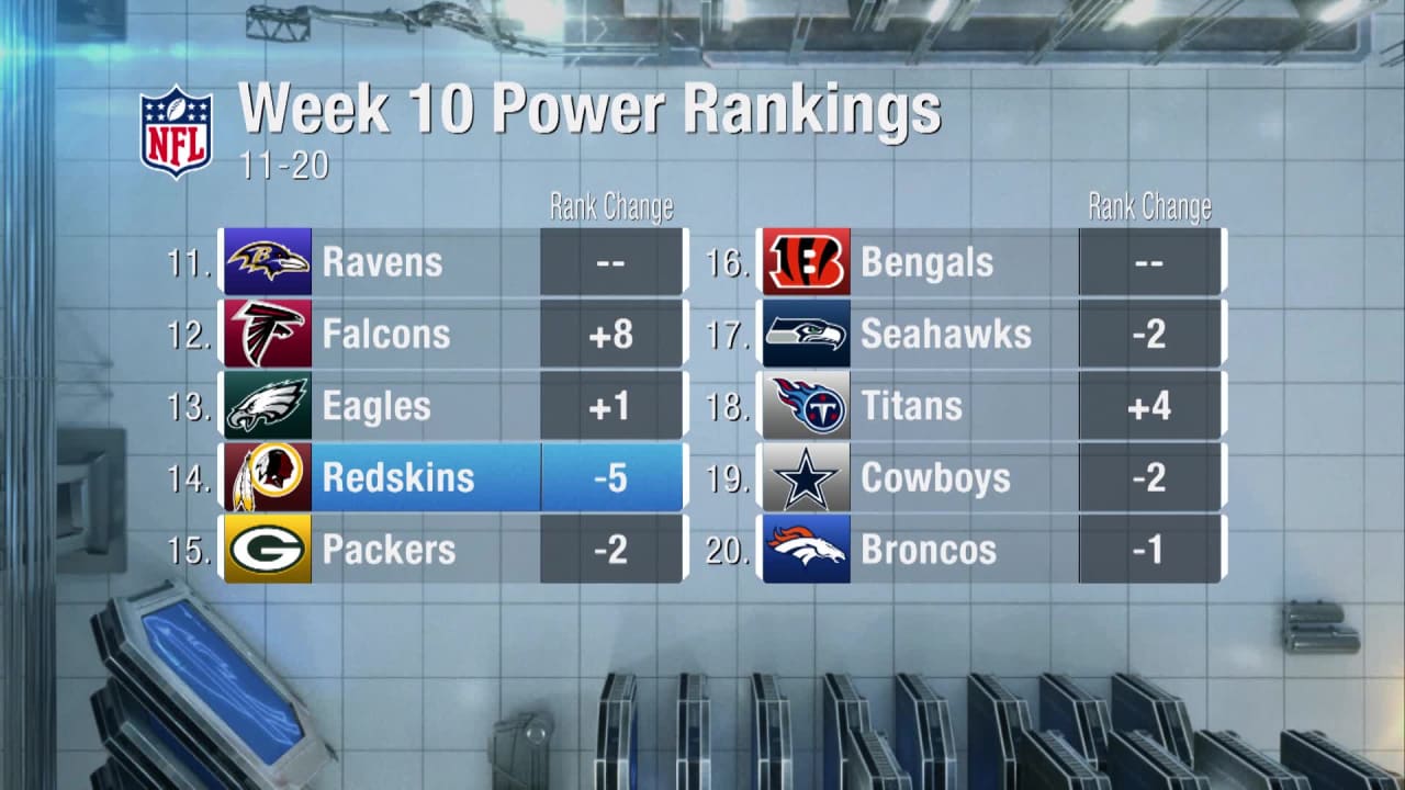 Redskins 19, Titans 17