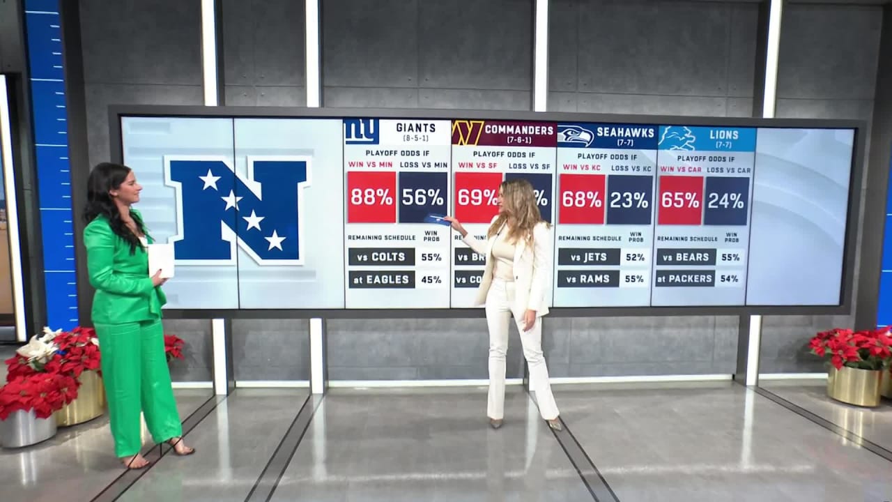 NFL Network's Cynthia Frelund's playoff predictions for NFC Wild Card teams