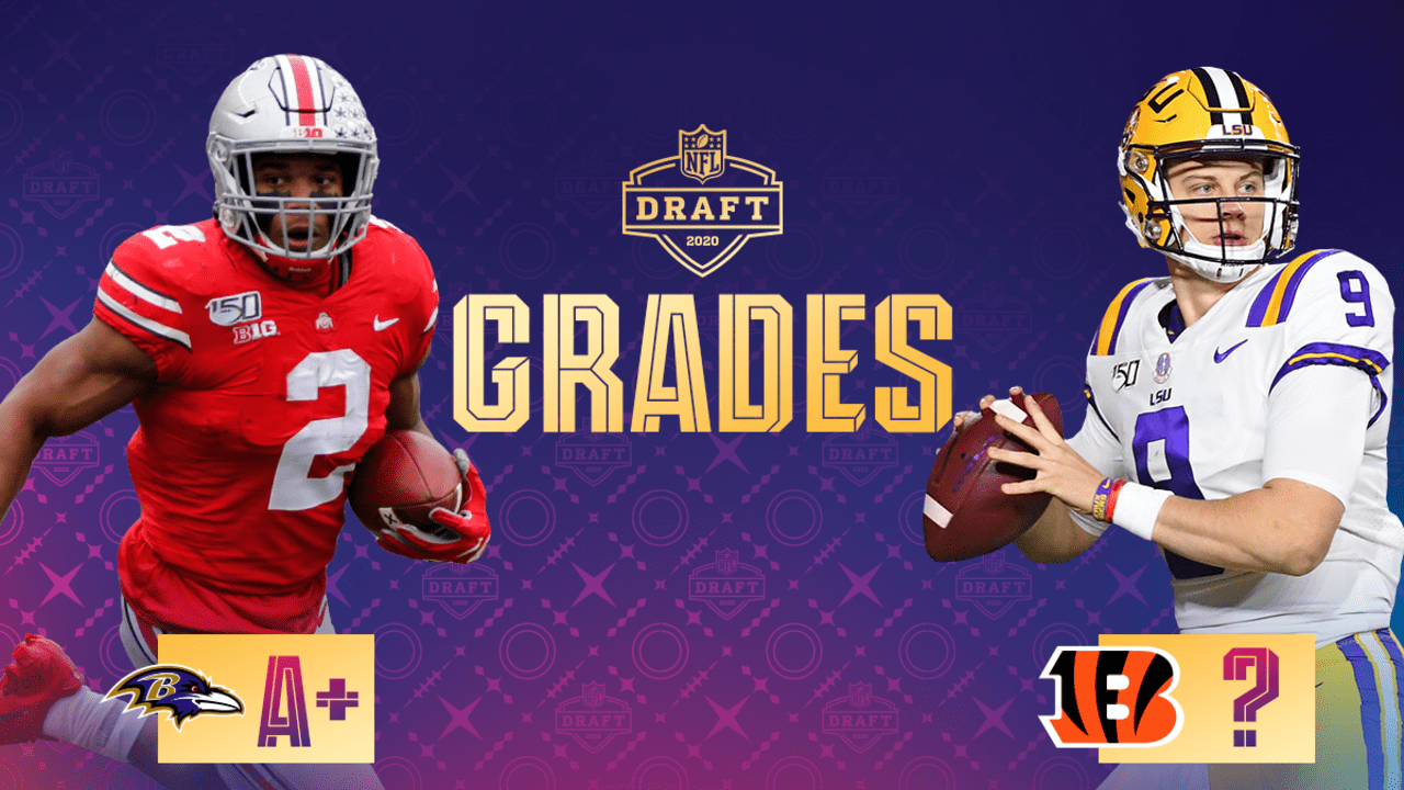 3-year analysis: Grading the Minnesota Vikings 2020 draft North