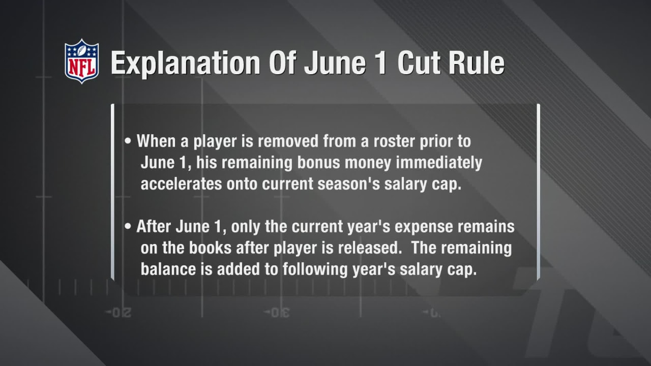 NFL Network's MJ Acosta-Ruiz explains the significance of the June 1 ...