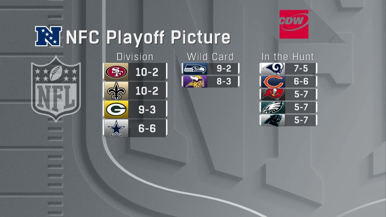 NFL standings: Updated AFC, NFC playoff picture after Week 13 of 2021  season