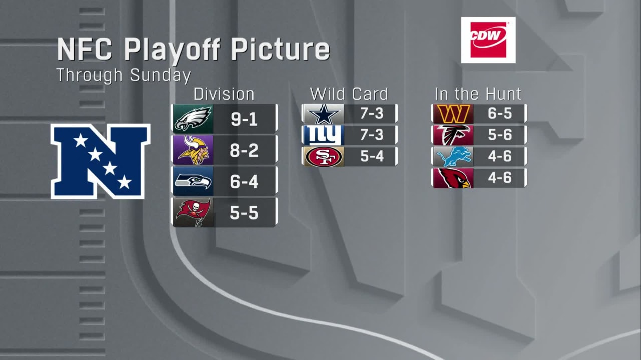 nfl playoff standings 2022