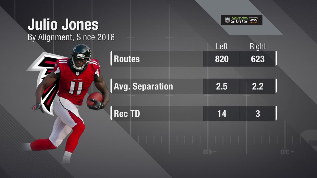 Next Gen Stats: Tampa Bay Buccaneers wide receiver Julio Jones records two  of his top-3 speeds since 2020 in Week 1