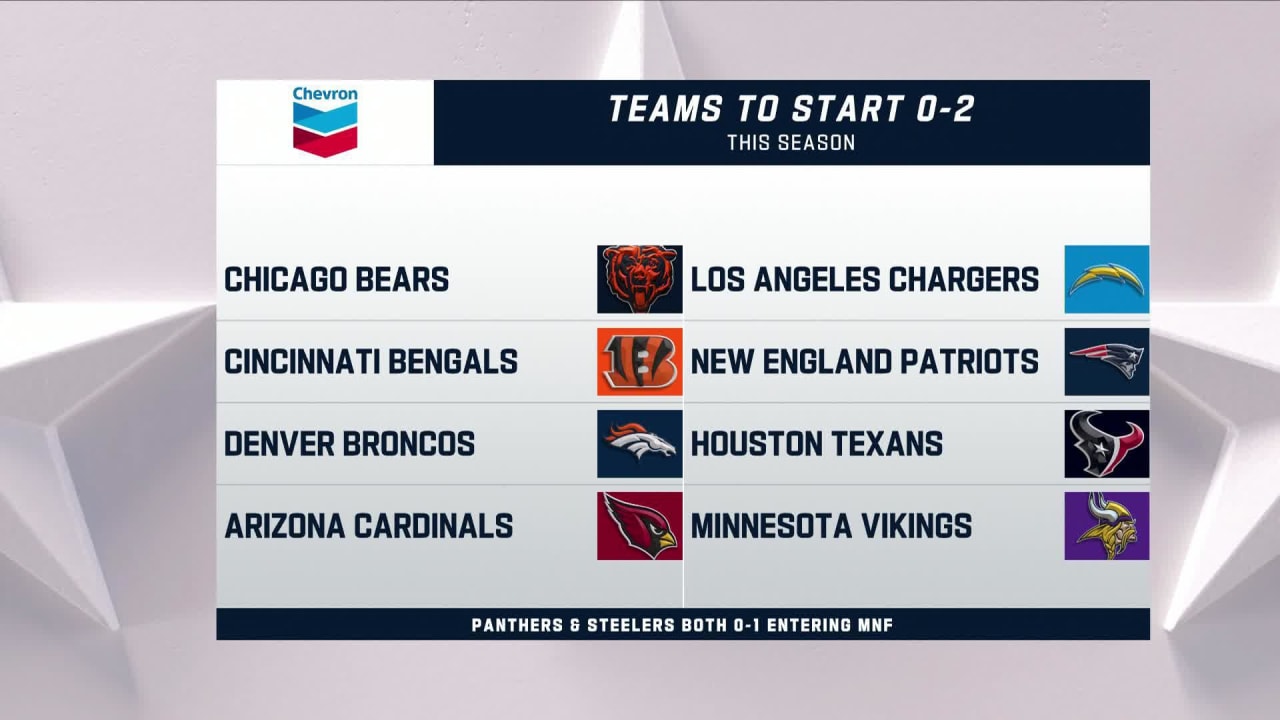 Which 0-2 NFL Team Could Still Make Playoffs?