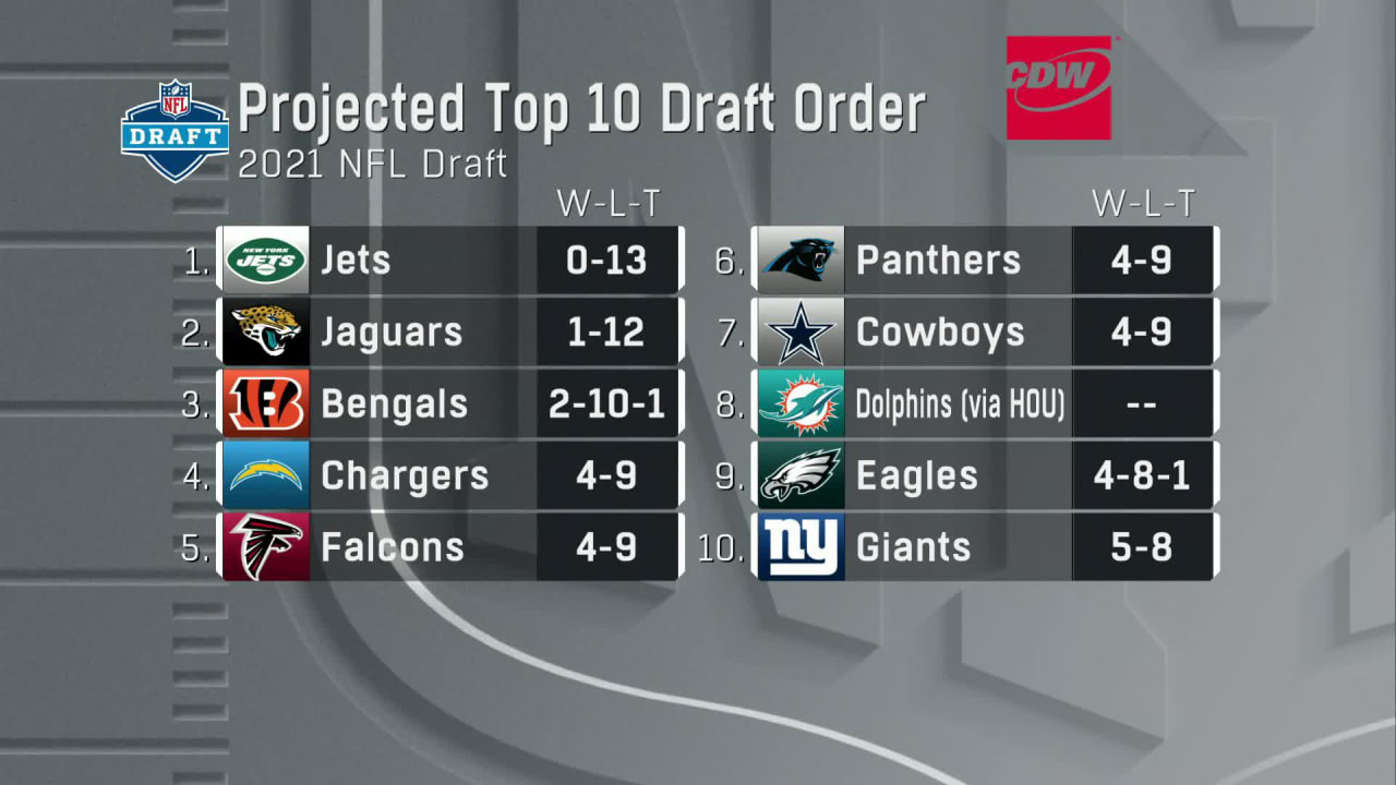 Updated look at 2021 NFL Draft order after Sunday's Week 14 slate