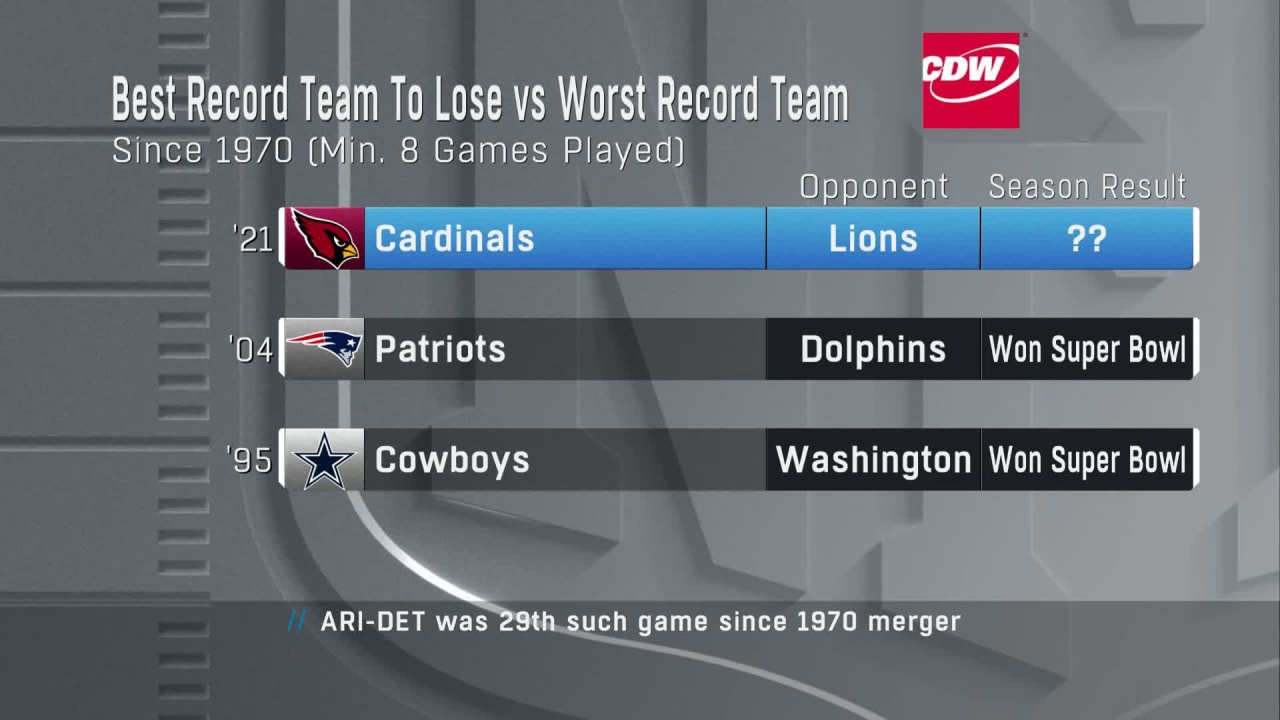 best nfl record
