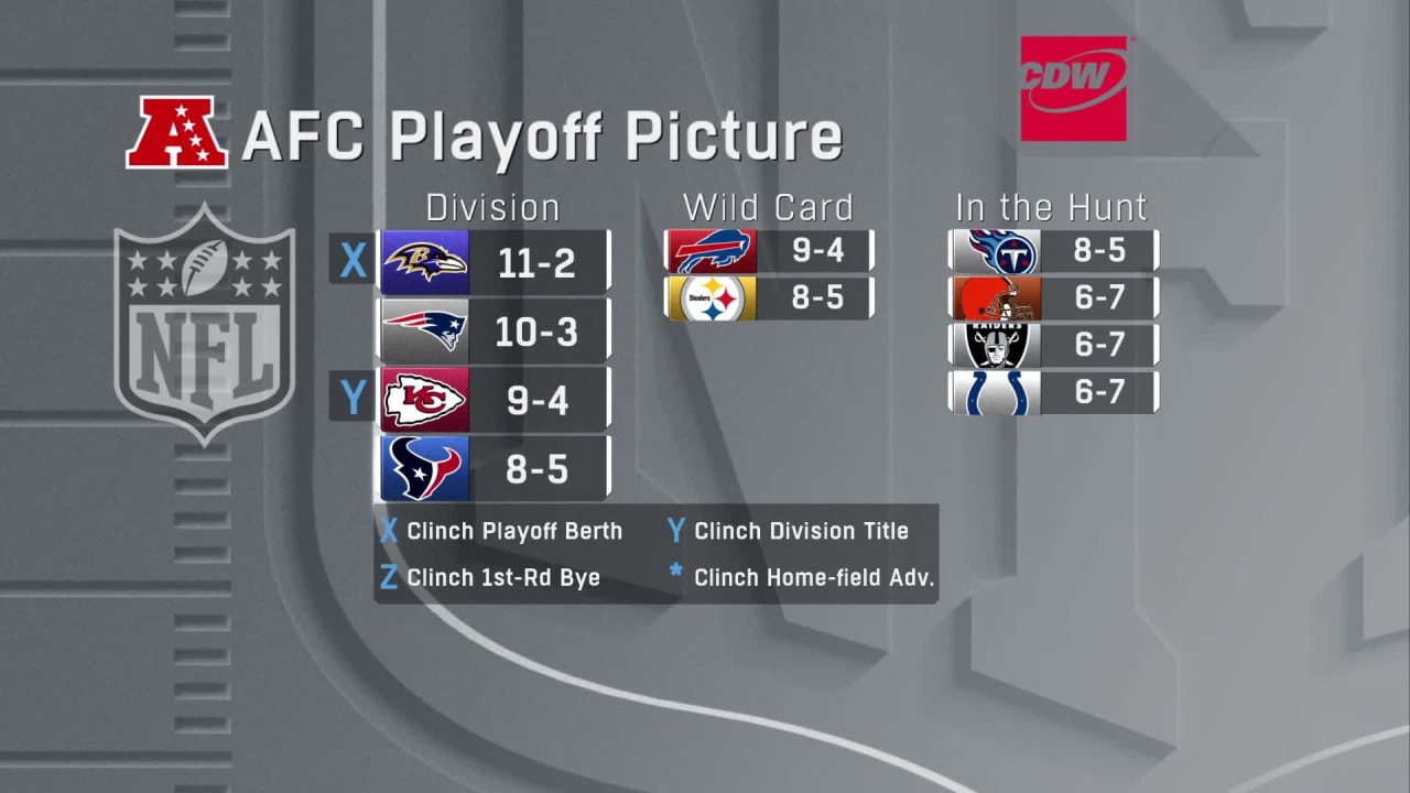 NFL on X: The playoff picture through Week 9!  / X