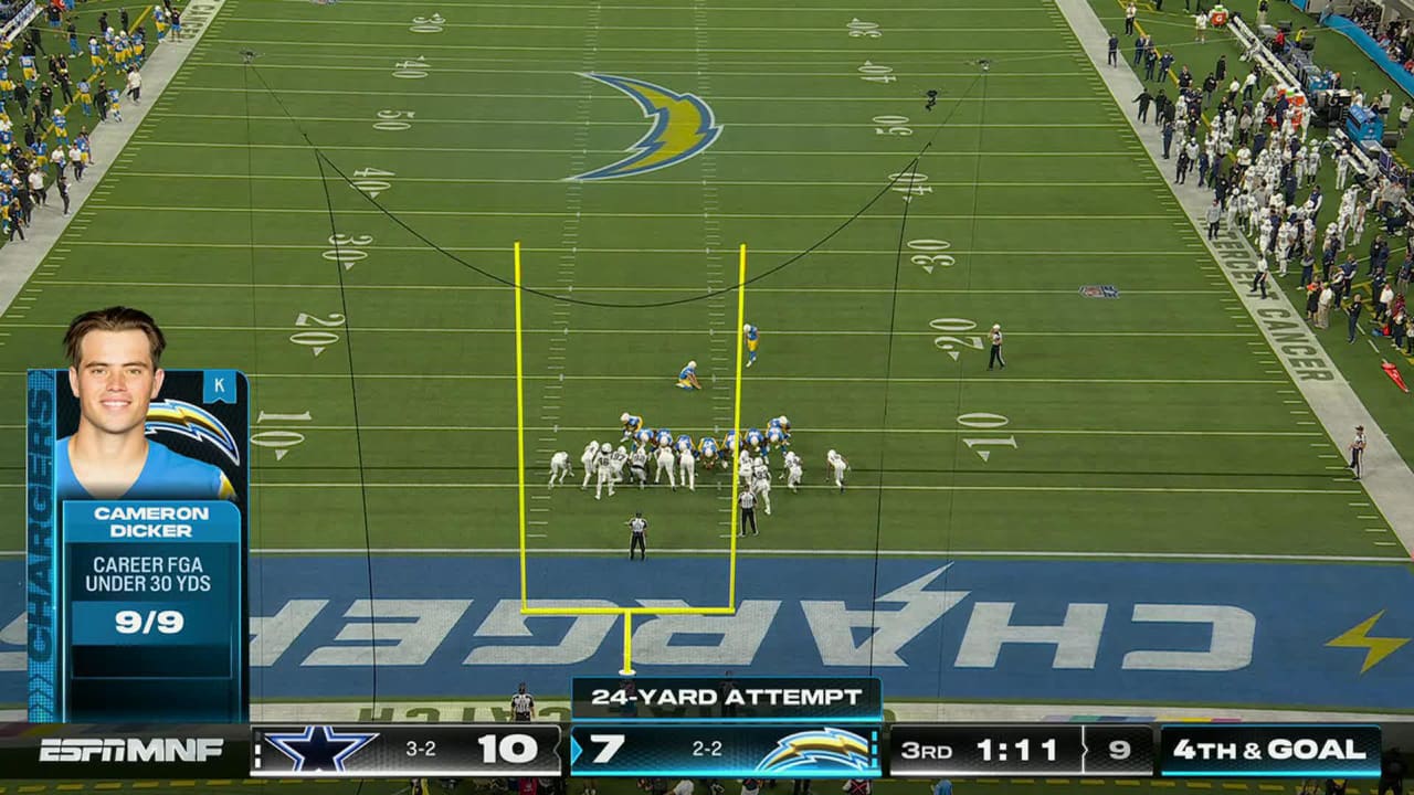 Los Angeles Chargers kicker Cameron Dicker's 57-yard FG ties game near end  of second quarter