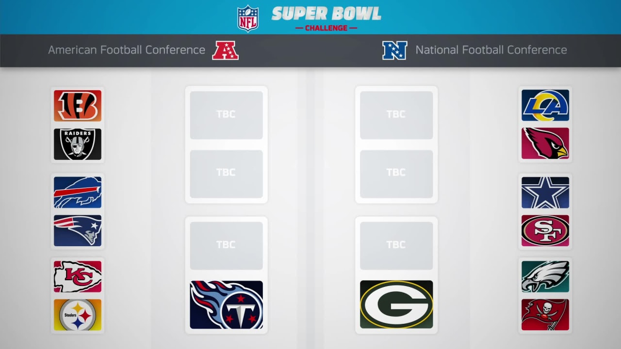 Predicting The 2022-2023 NFL Playoffs! 