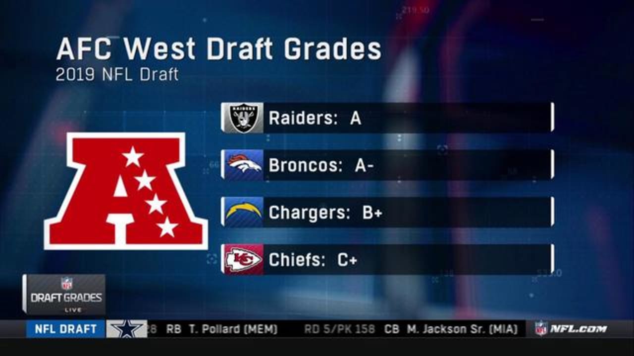 Draft Grades Live: AFC West