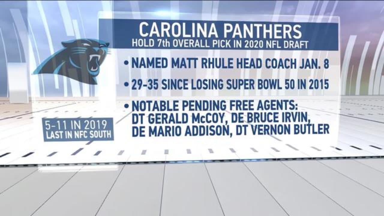 panthers schedule 2020