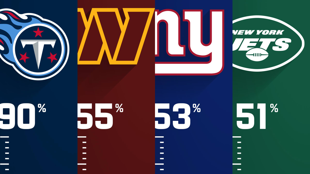 Game Theory: Every team's chance to make the playoffs at Week 14