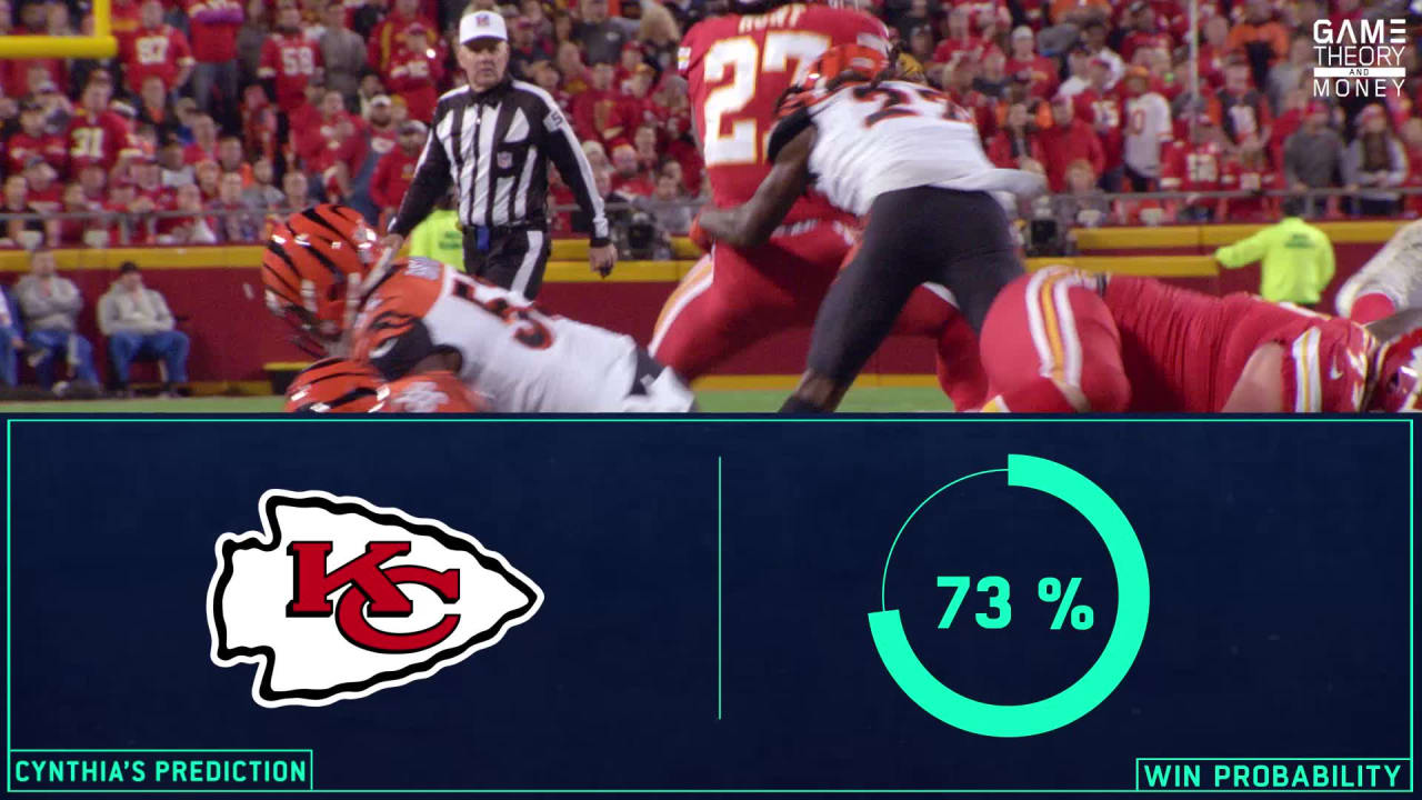 Game Theory: Week 8 win probabilities, score predictions