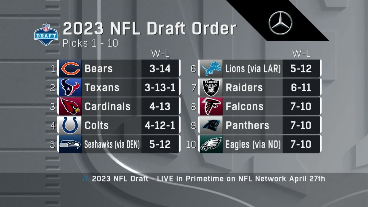 up to date nfl draft order