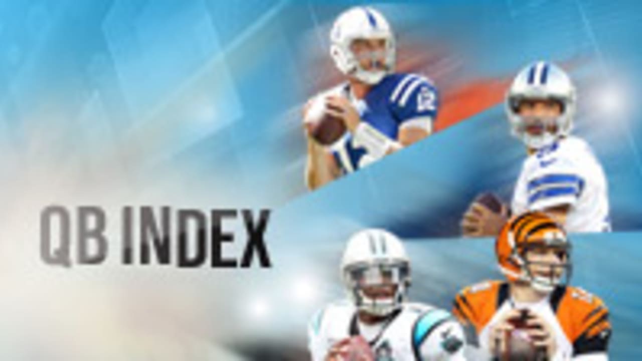 QBindex_Temp_A_200x150-SL-141022