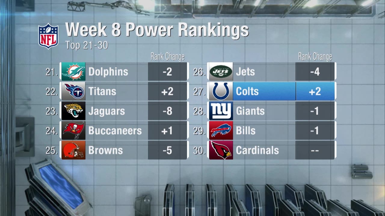 NFL Power Rankings, Week 8: Redskins hit top 10; Jags plummet