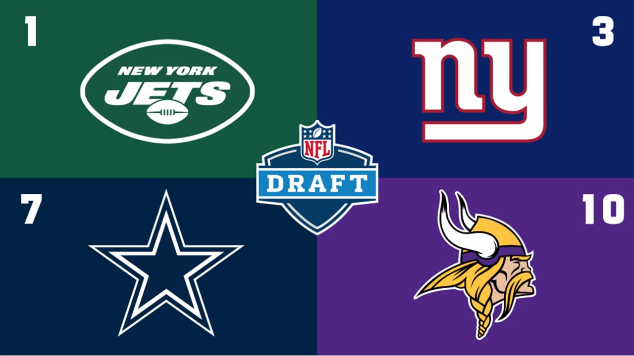 2021 Nfl Draft Order Jets No 1 Cowboys In Top 10