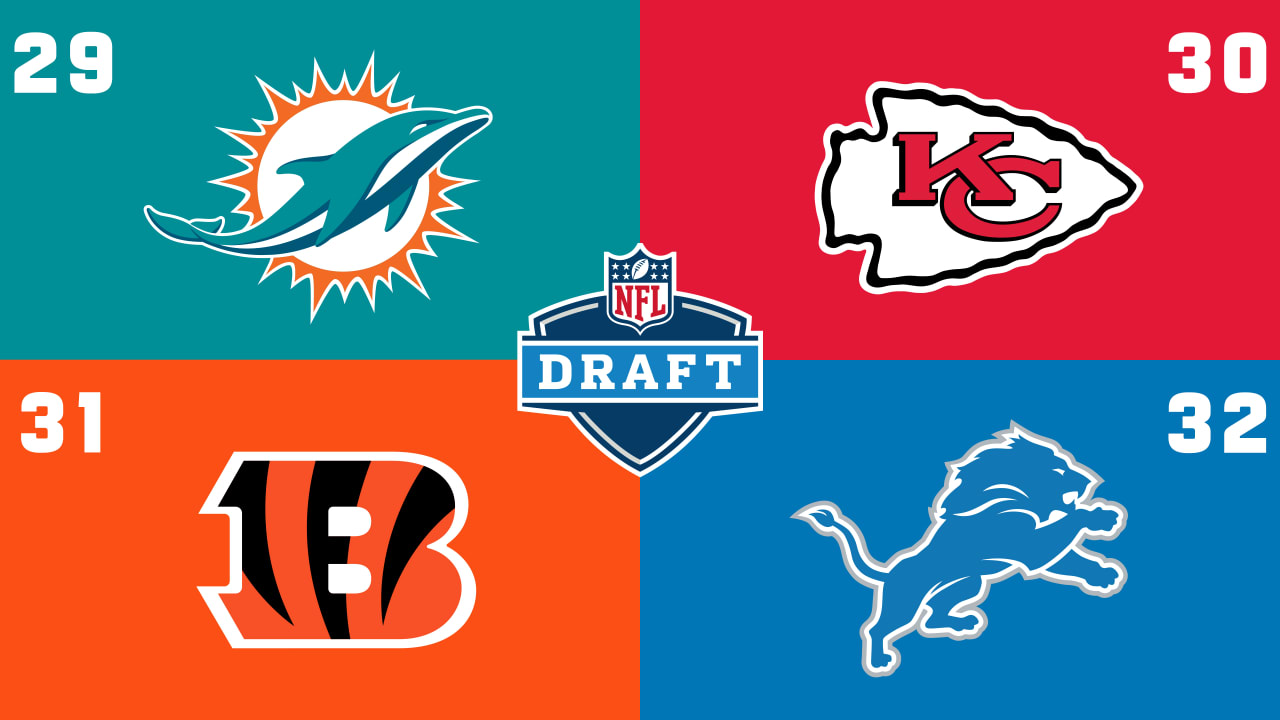 2022 NFL Draft order: QB a need for eight teams entering offseason