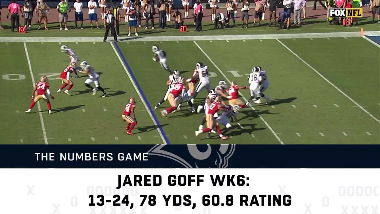 Rams Vs Falcons Preview Week 7