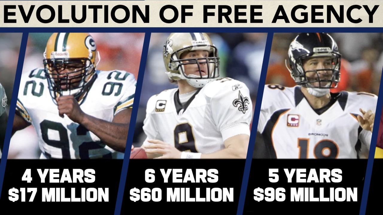 NFL Explained: Evolution of free agency