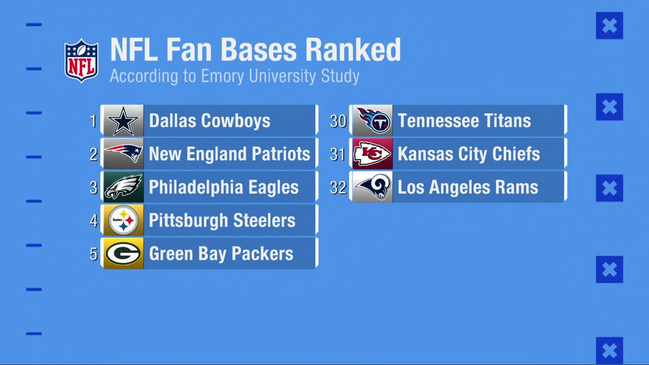 nfl fanbases ranked