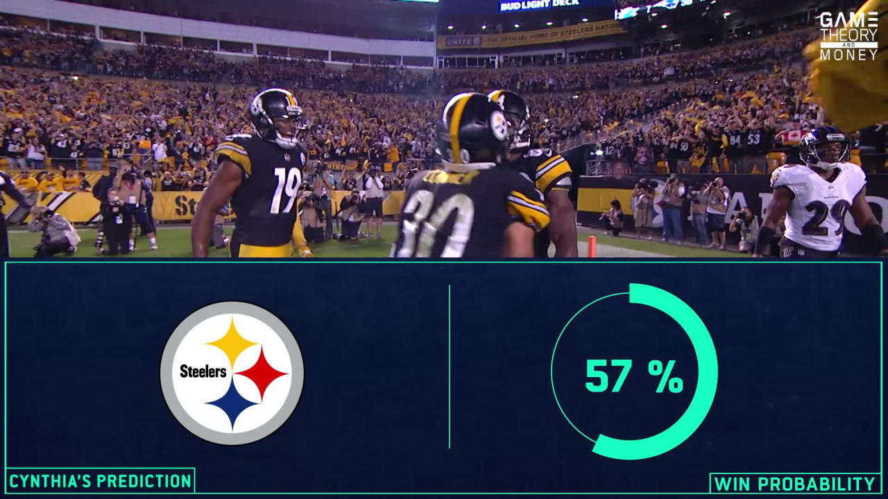 Game Theory: Week 5 win probabilities, score predictions