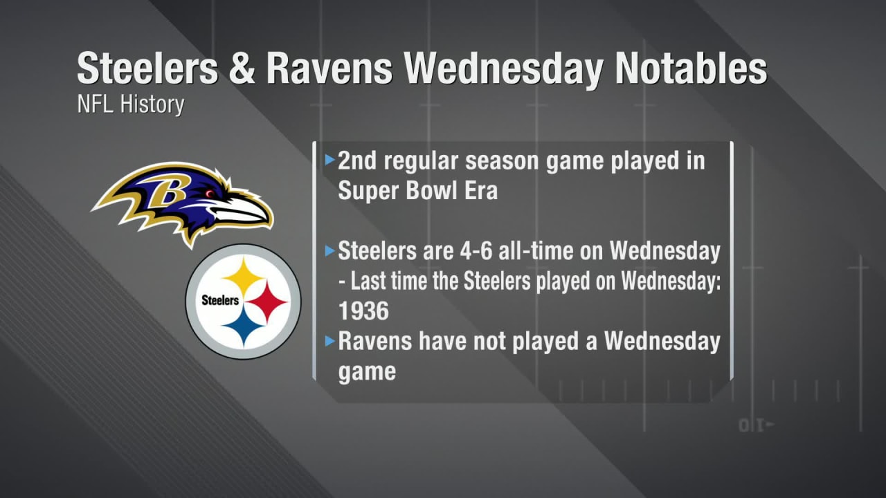 NFL on Wednesdays: A History