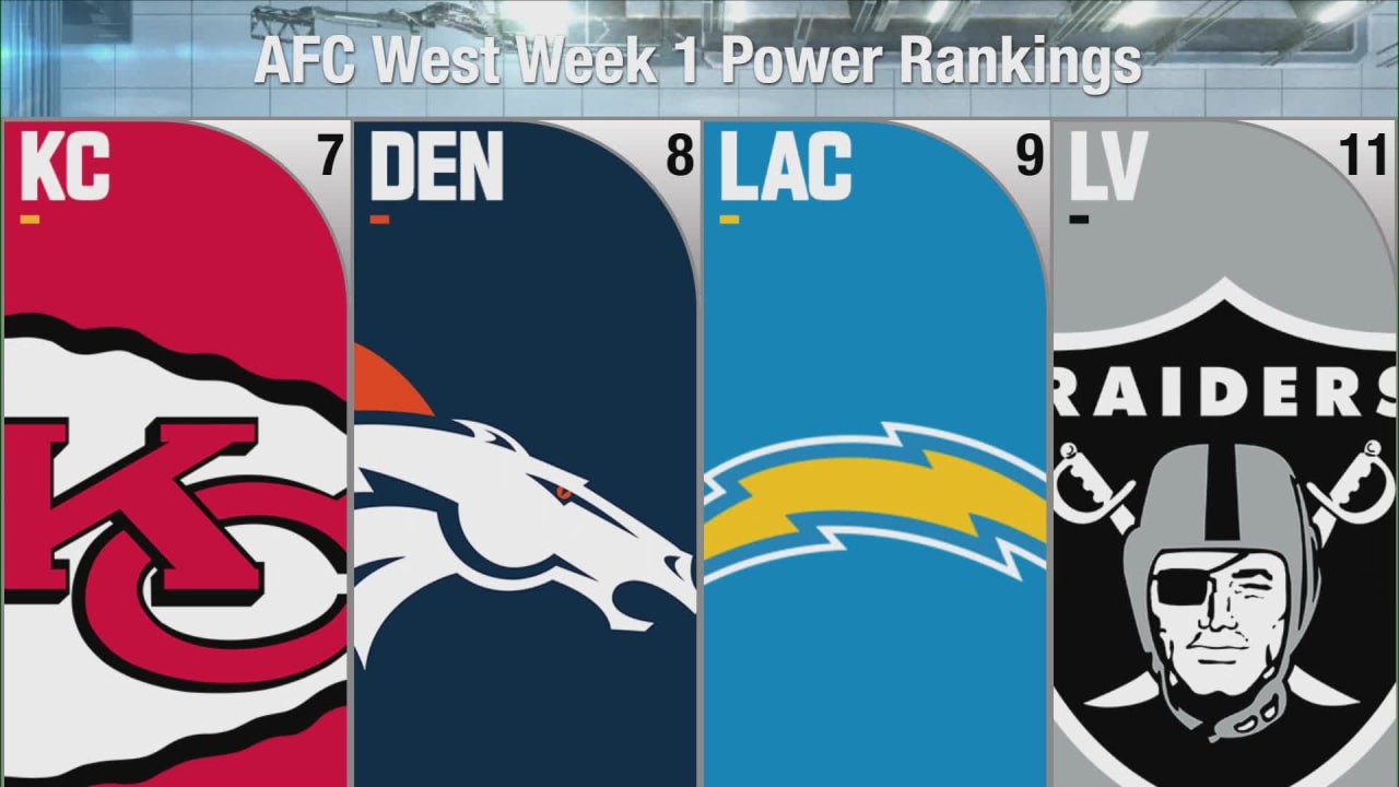 Week 1 Power Moves Presented by Energizer NFL Power Rankings