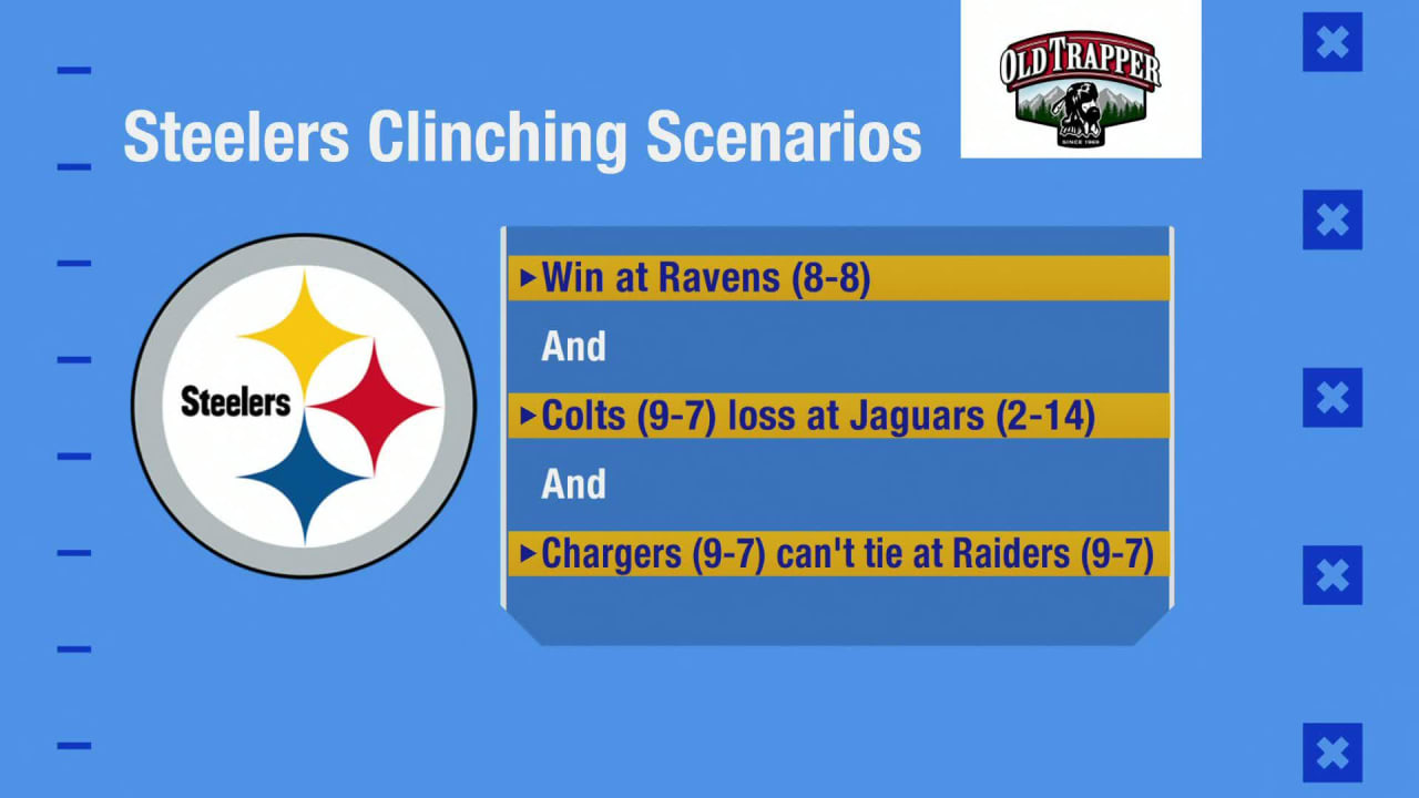 Pittsburgh Steelers Playoff Scenarios