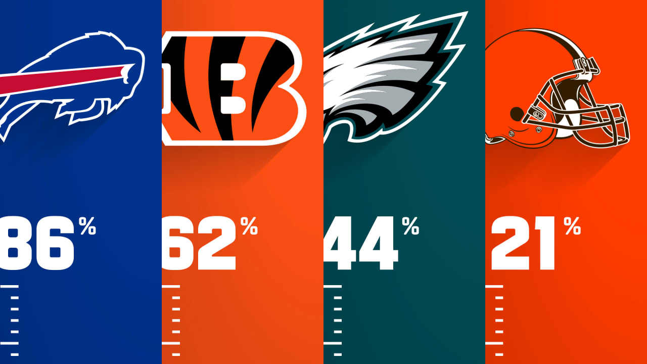 NFL Playoff Projection: Two massive Week 16 games should decide division  titles